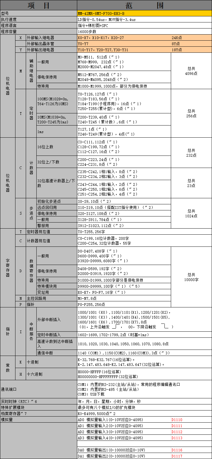 中達(dá)優(yōu)控